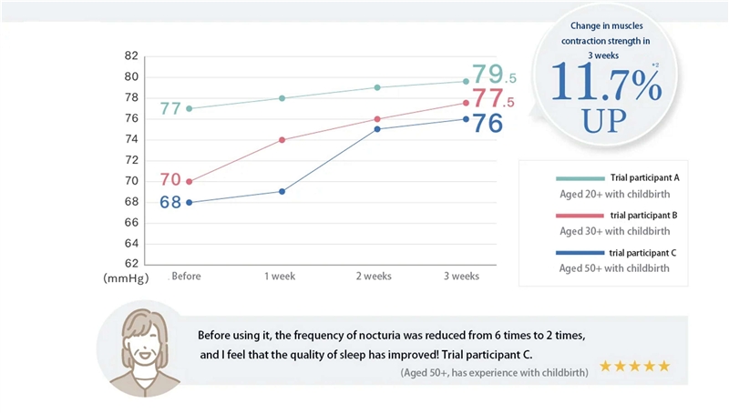 Mytrex Aqua Qutto Entrenador de Suelo Pélvico con EMS