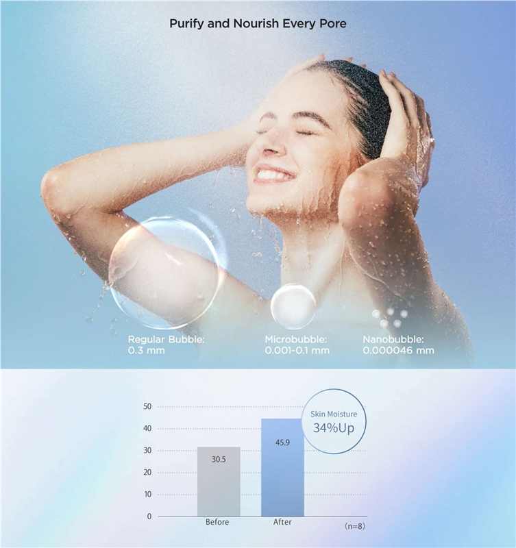 Mytrex HiHo Fine Bubble +e Cabezal de ducha SPA con burbujas y microcorriente