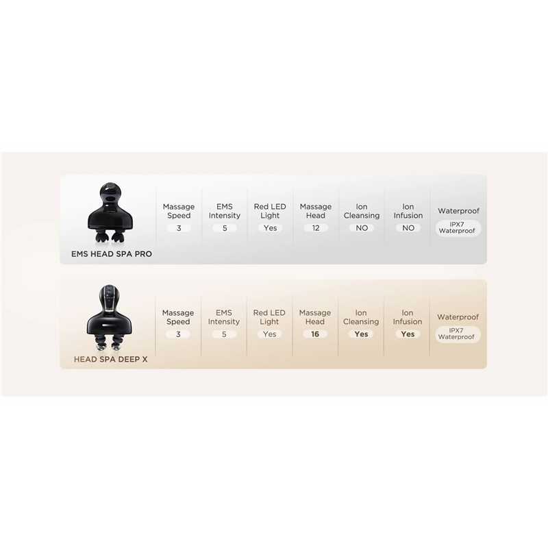 Mytrex Head Spa Deep X Masajeador facial y capilar con EMS que estimula el crecimiento del cabello